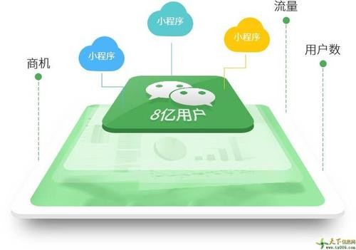 搭建微信商城系統的優勢有哪些？